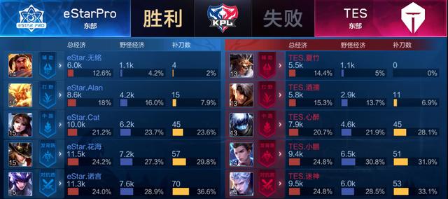 阵中的顶级